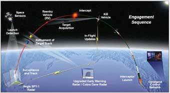 ����������� ������ ������� ��� � ����� toyon.com