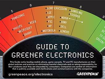 ������� "�������". ����������� � ������������ ����� �����������