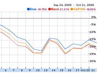 ������ �������� �������� �������� ��� � ����� Google Finance 