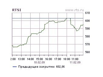 ������ ������� ��� � ����� �����