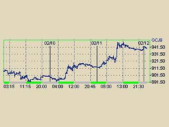 ������ ���� �� ������ � ����� ����� NYMEX 