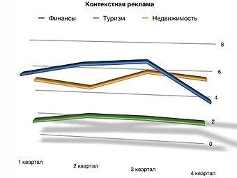 ������ ��������� ����� �������� �� ���������� ��������� ������� � ��������� ���� "������"