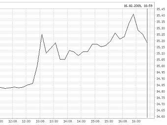 �������� ����� ������� �� ����. ������ � ����� �����