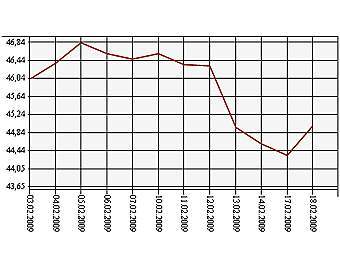 ������ ����� ����. � ����� ����������� ������