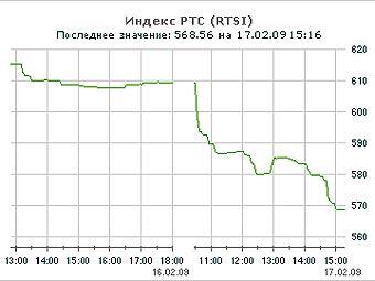 ������ ������� ��� � ����� �����