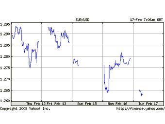 ������ �������� ����� ���� �� ��������� � ������� � ����� Yahoo! Finance
