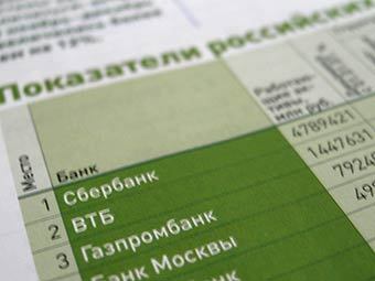 �������� �������� ���������� ������ ������ � ������� "������"