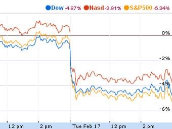 ������ �������� �������� �������� ��� � ����� Google Finance