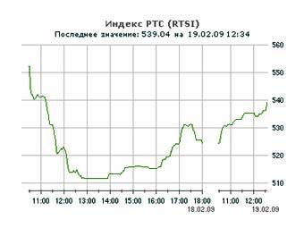 ������ ������� ��� � ����� �����